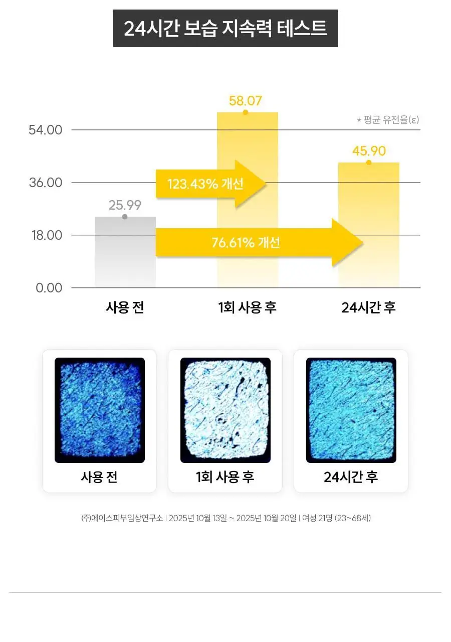 [만능기초/소용량] 디마프 히어로 마이 퍼스트 세럼 50ml 상세페이지 30